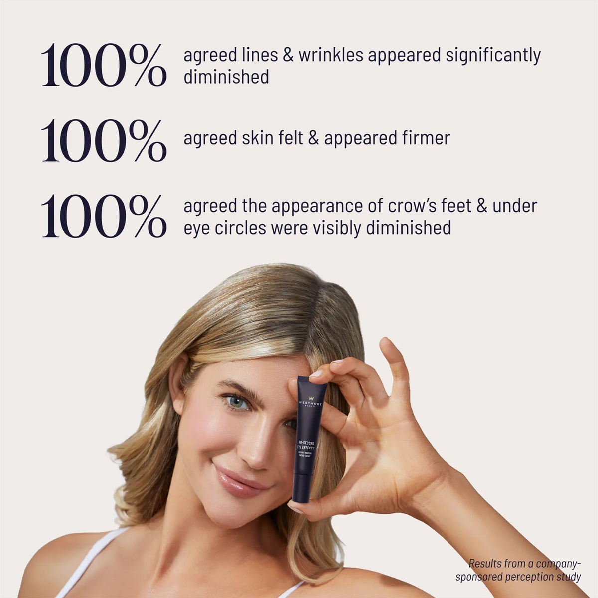 60-Second Eye Effects™
